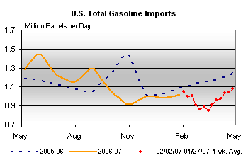 gas imports_0.gif