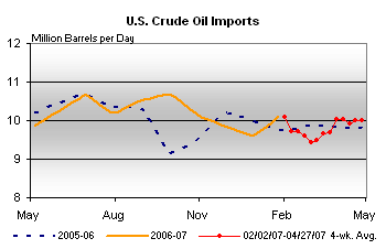 crude imports_0.gif