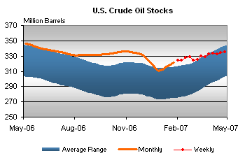 crude stocks_0.gif