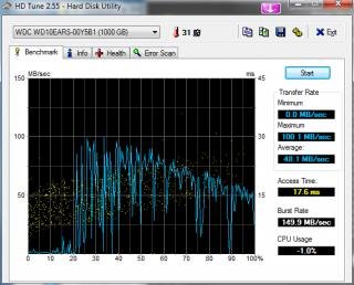 HDTune_Benchmark_WDC_WD10EARS-00Y5B1.jpg