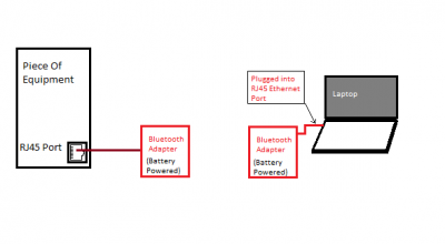 Bluetooth Ethernet.png