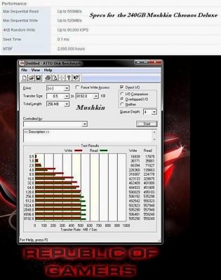 Muskin SSD Performance.jpg