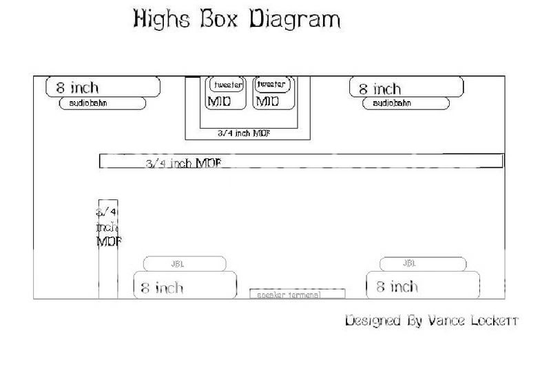 highsboxdiagram2.jpg