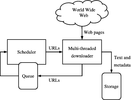 WebCrawlerArchitecture.png