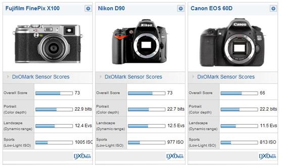 dxomark-fuji-x100-d90-60d-sensor-scores.JPG