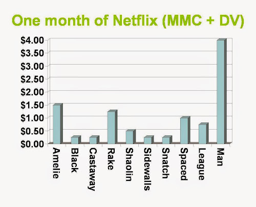 Pragmatarianism-Netflix-MMC-dollar-voting-month.jpg