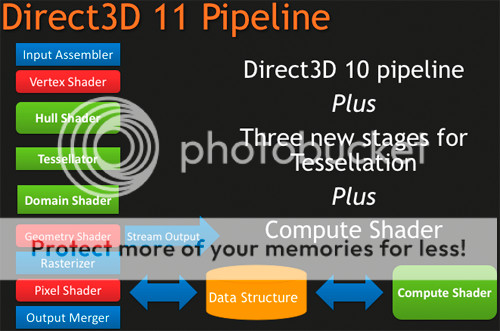 dx11pipeline.png