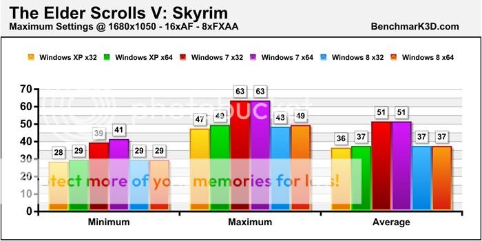 skyrim_operating_systems.jpg