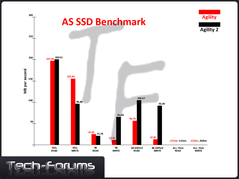 AS-SSD-graph.jpg