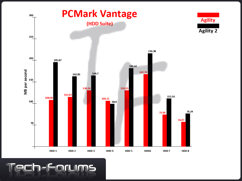 PCMark-graph.jpg