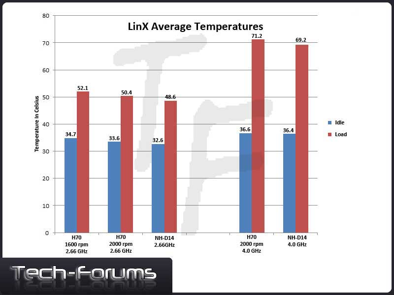 LinX-H70-average.jpg